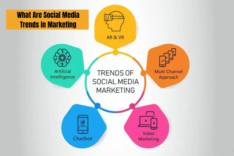 what are social media trends in marketing