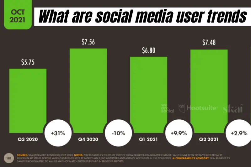 what are social media user trends